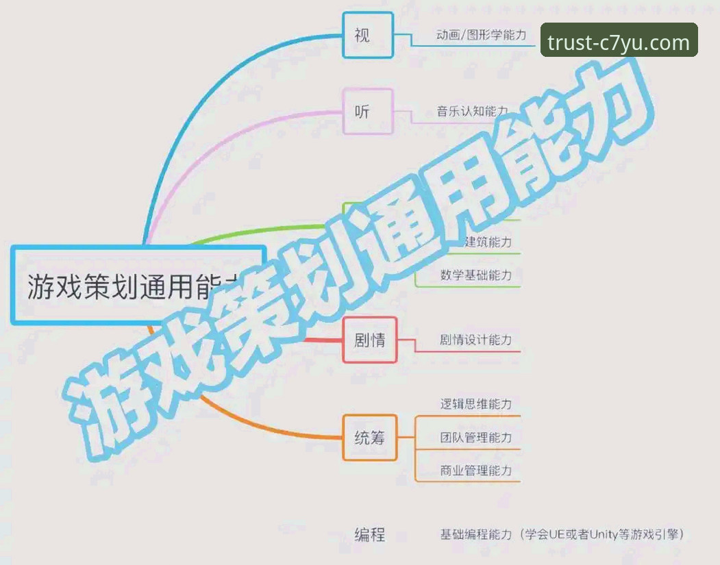 资深用户分享：C7娱乐注册教程全解析，从入门到精通的使用心得