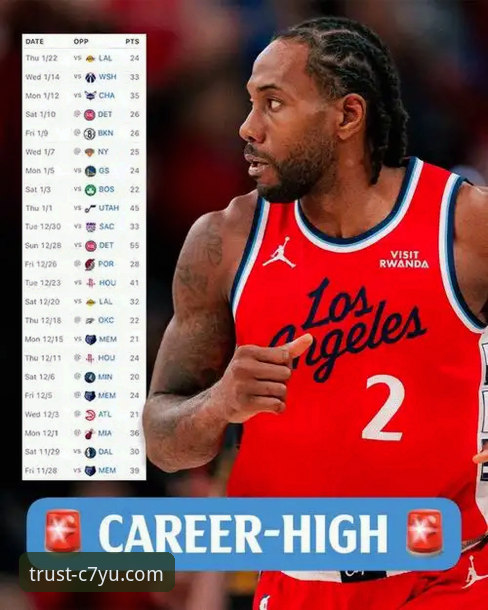 NBA赛事解读实用技巧：伦纳德谈快船失利背后，如何高效分析比赛数据
