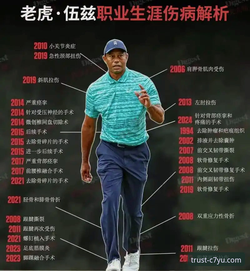 高尔夫巨星伍兹药物风波后的职业生涯自救实用指南
