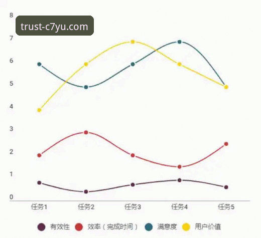 C7娱乐客服怎么样 7个维度评测C7娱乐客服:技术流用户实测反馈与效率分析
